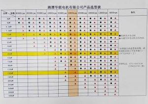 张家界产品选型表