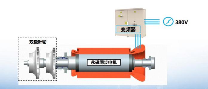 湖南永磁同步高速发电机