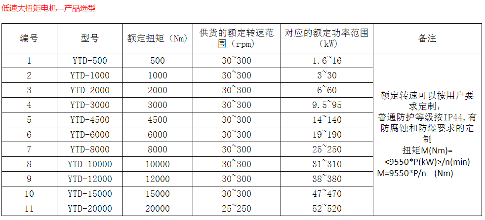 湖南低速大扭矩电机