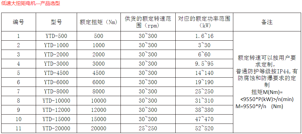 低速大扭矩电机