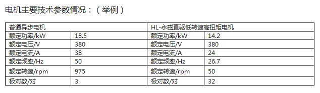 低速大扭矩电机