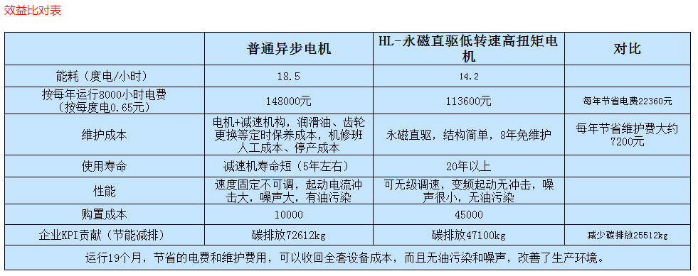 低速大扭矩电机