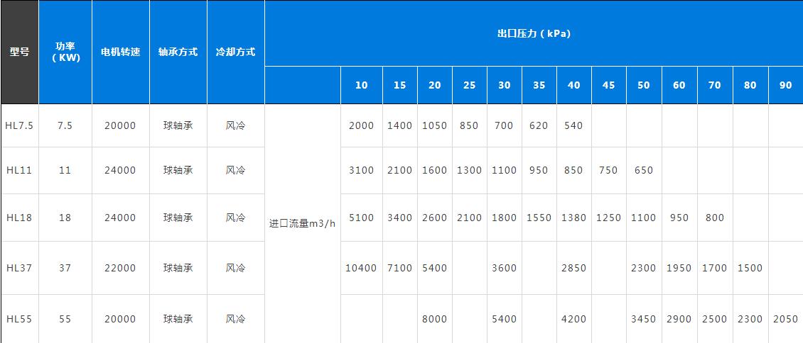 陶瓷球轴承高速风机